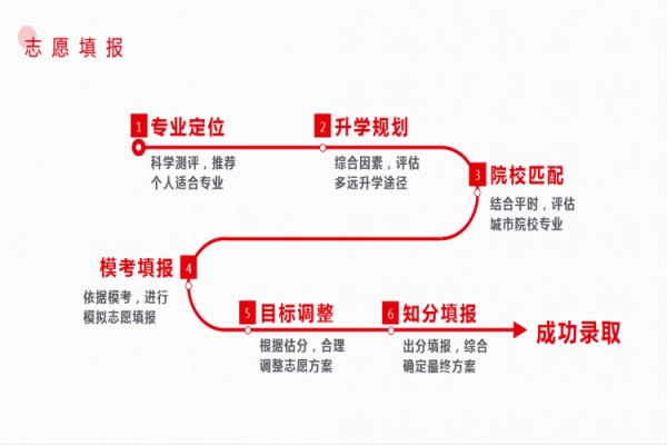 江苏全日制高考复读培训